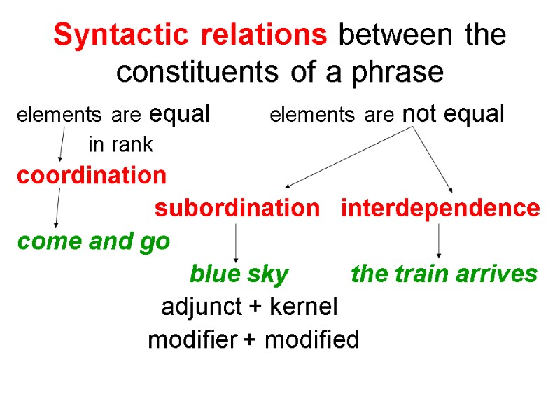 Syntactic relations between the constituents of a phrase elements are equal   